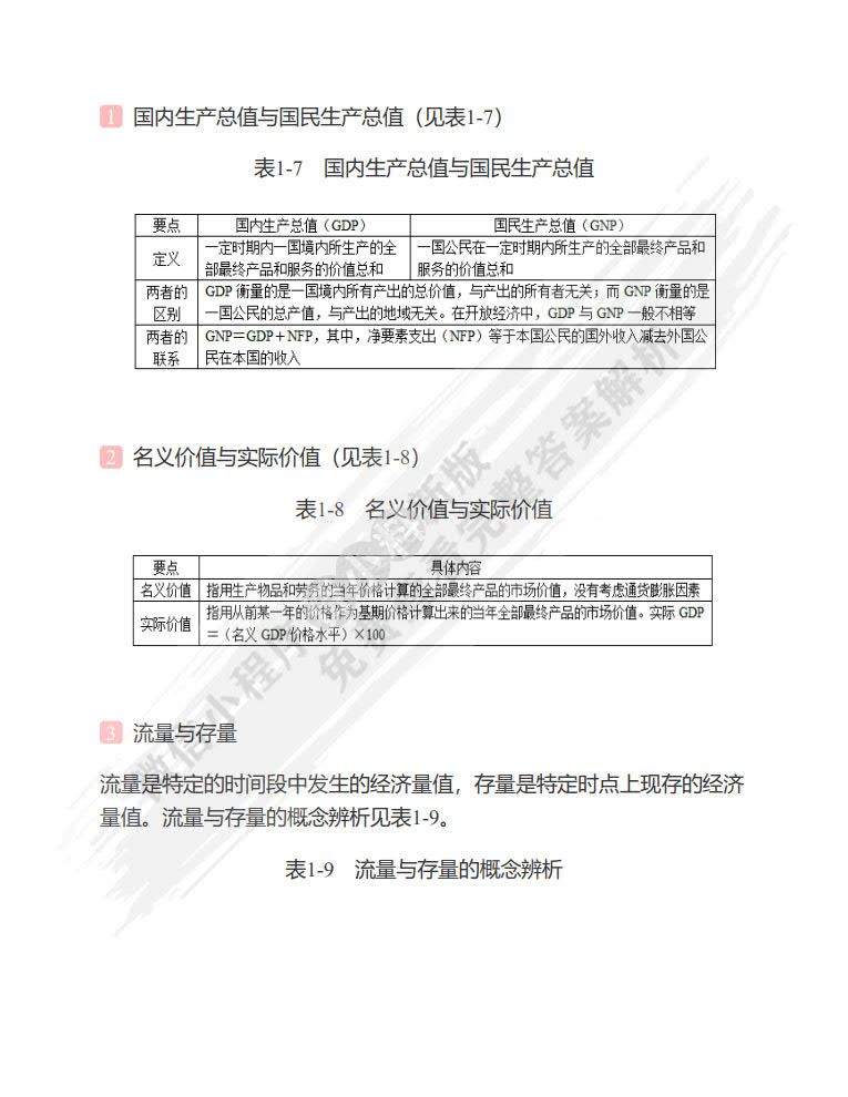 宏观经济学（第四版）