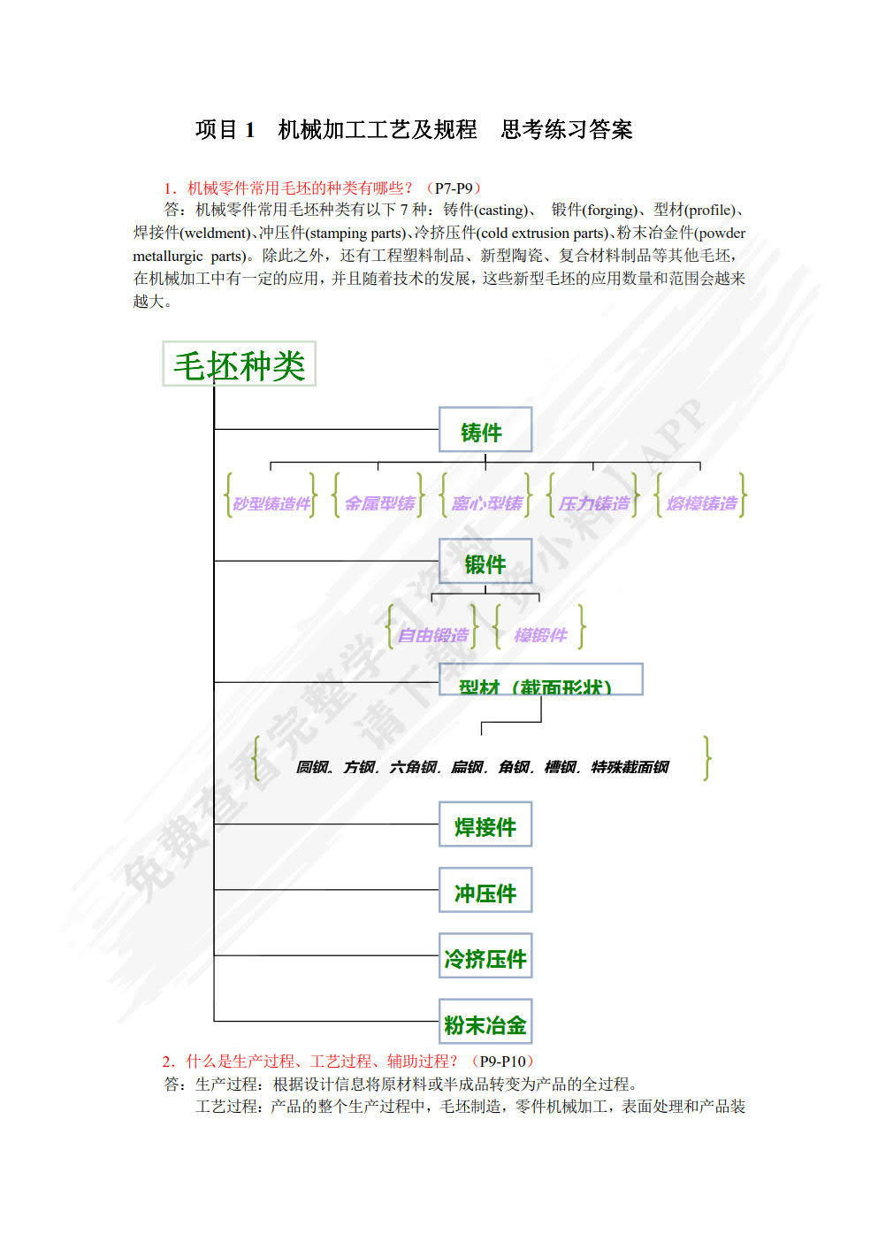 机械加工工艺编制与实施（附微课视频）