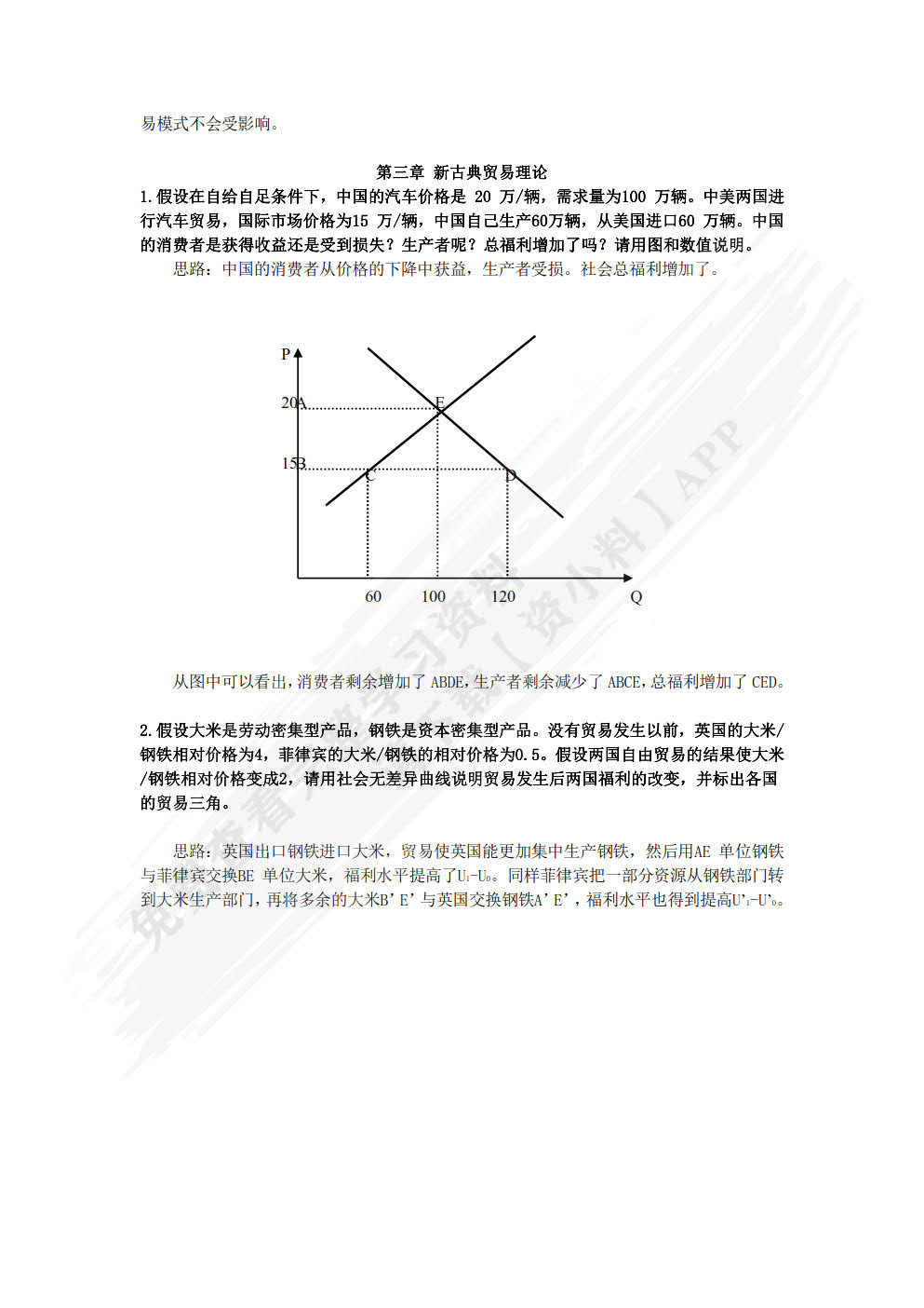 农产品国际贸易