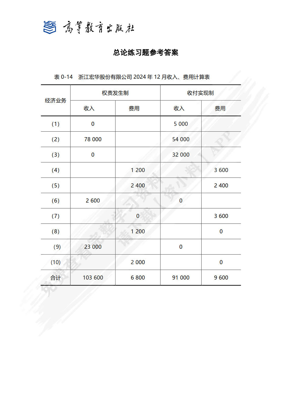 财务会计实务（第六版）