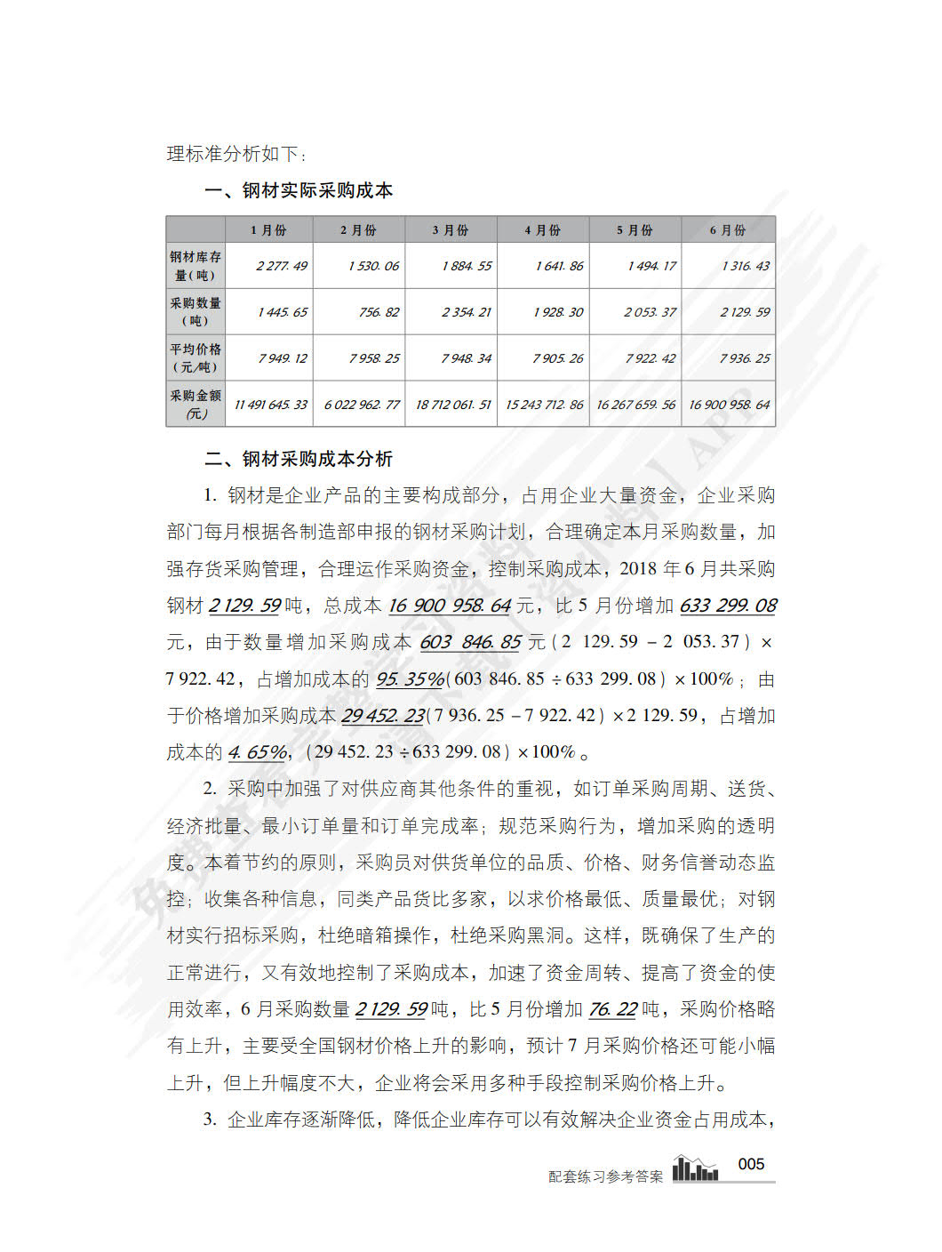 成本项目管理分析报告