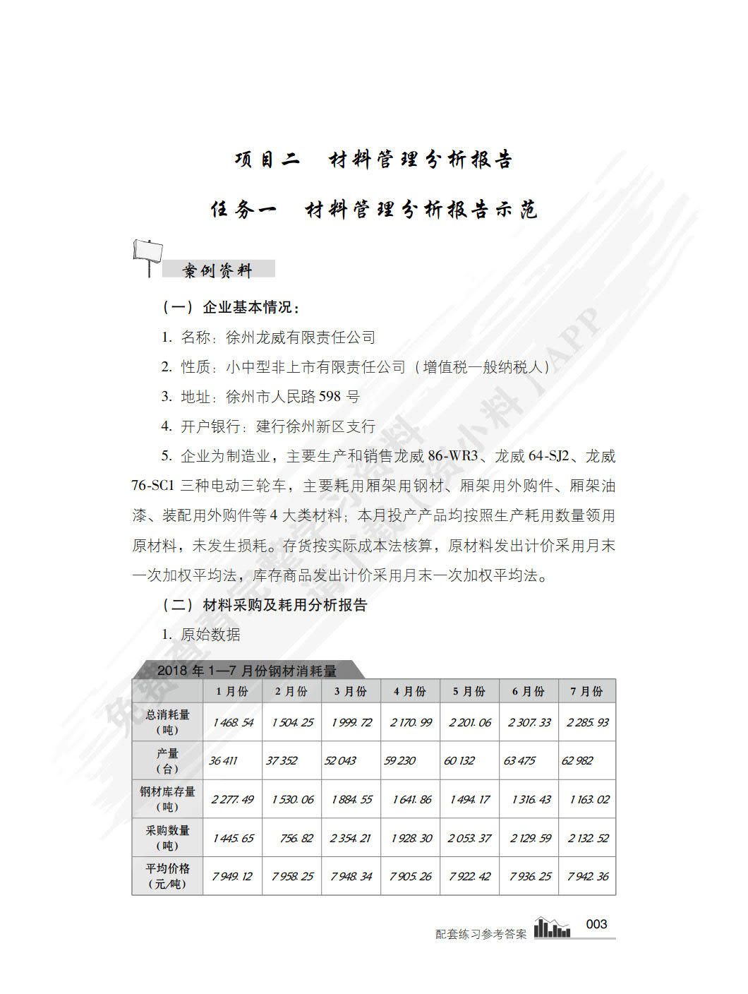 成本项目管理分析报告