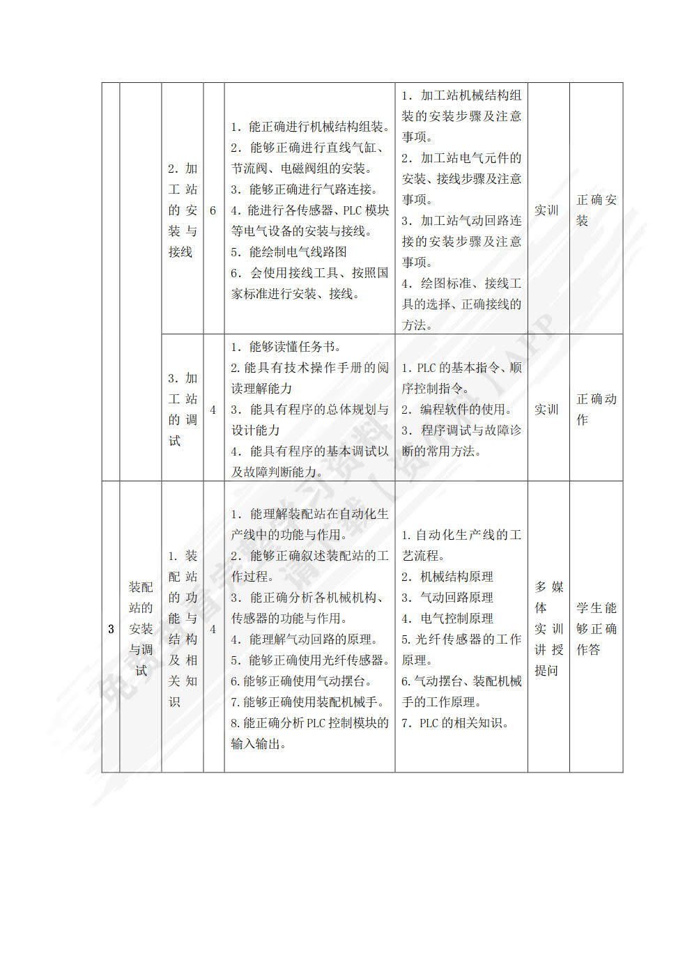 自动化生产线安装、调试和维护技术