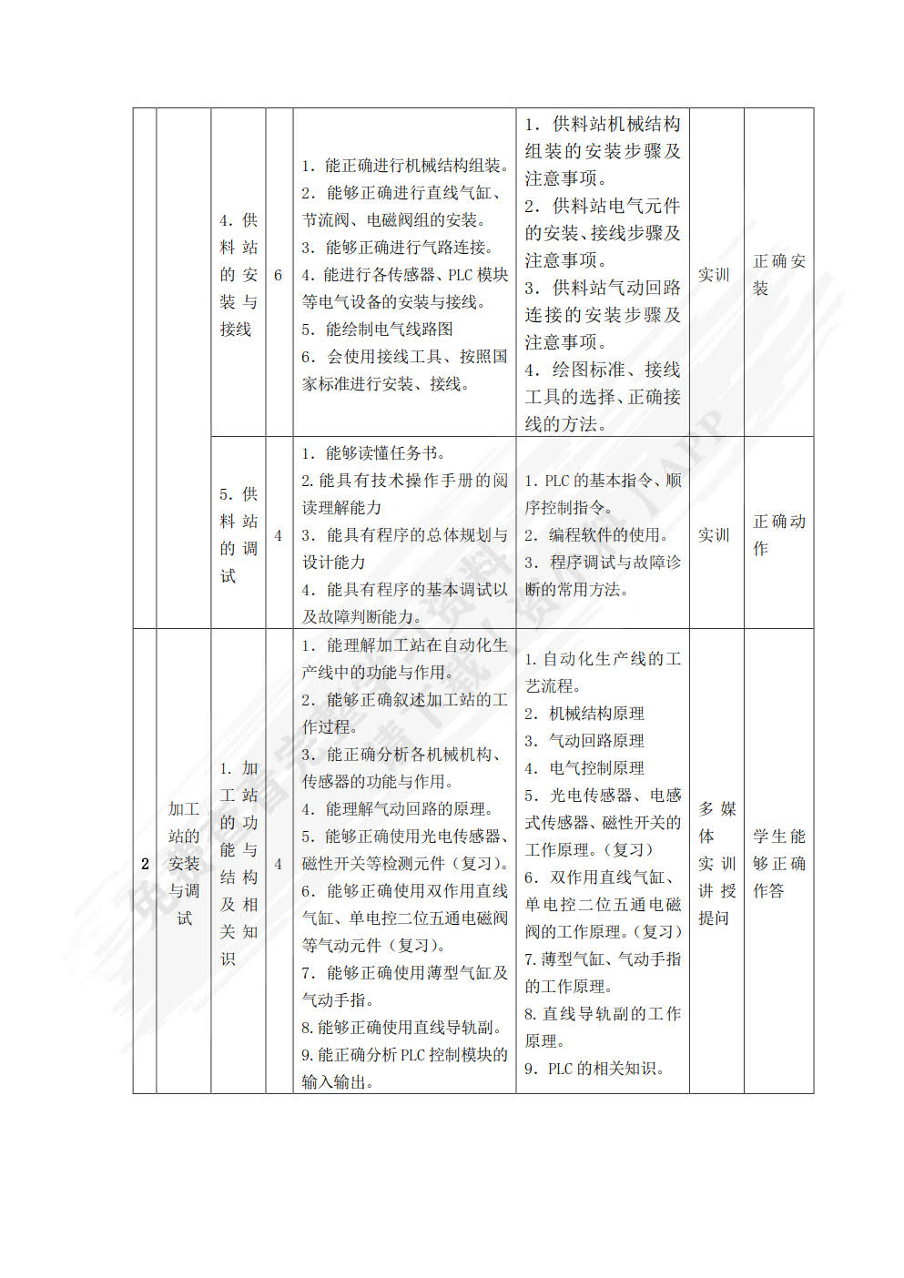 自动化生产线安装、调试和维护技术