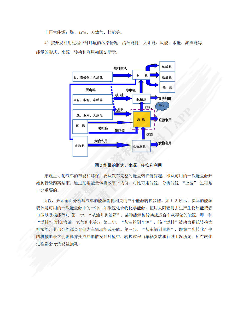 汽车内燃机设计
