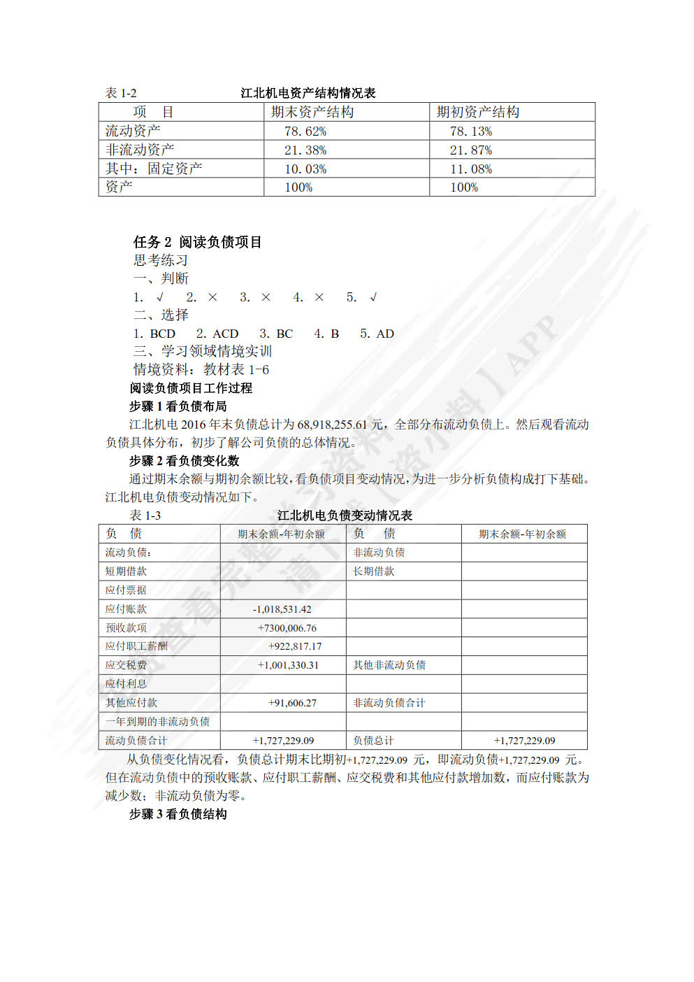 会计报表阅读与分析（第2版）