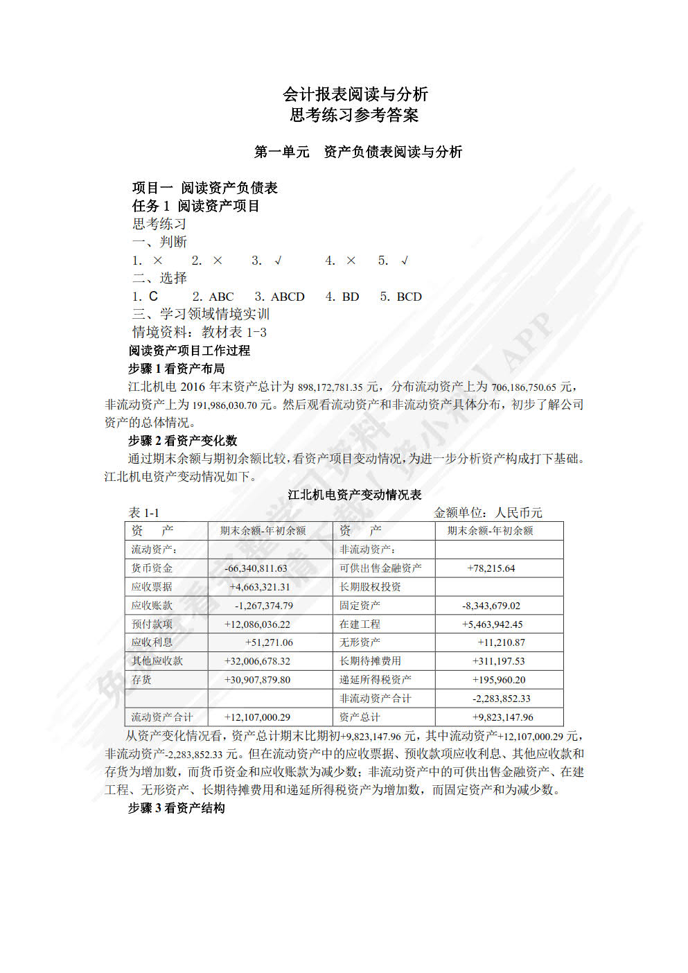会计报表阅读与分析（第2版）