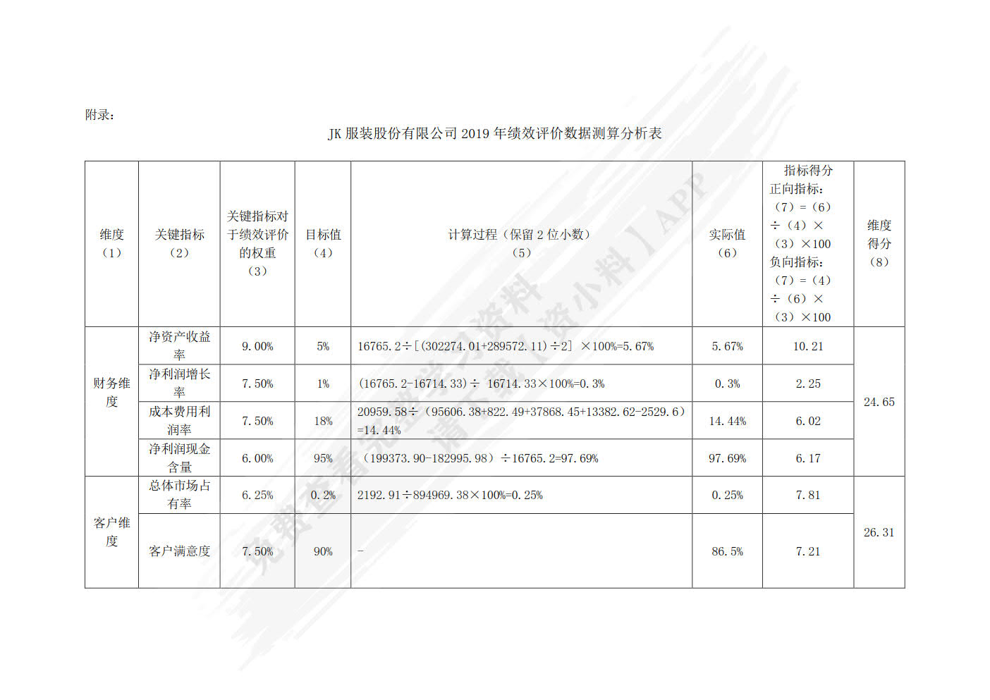 企业绩效评价分析报告