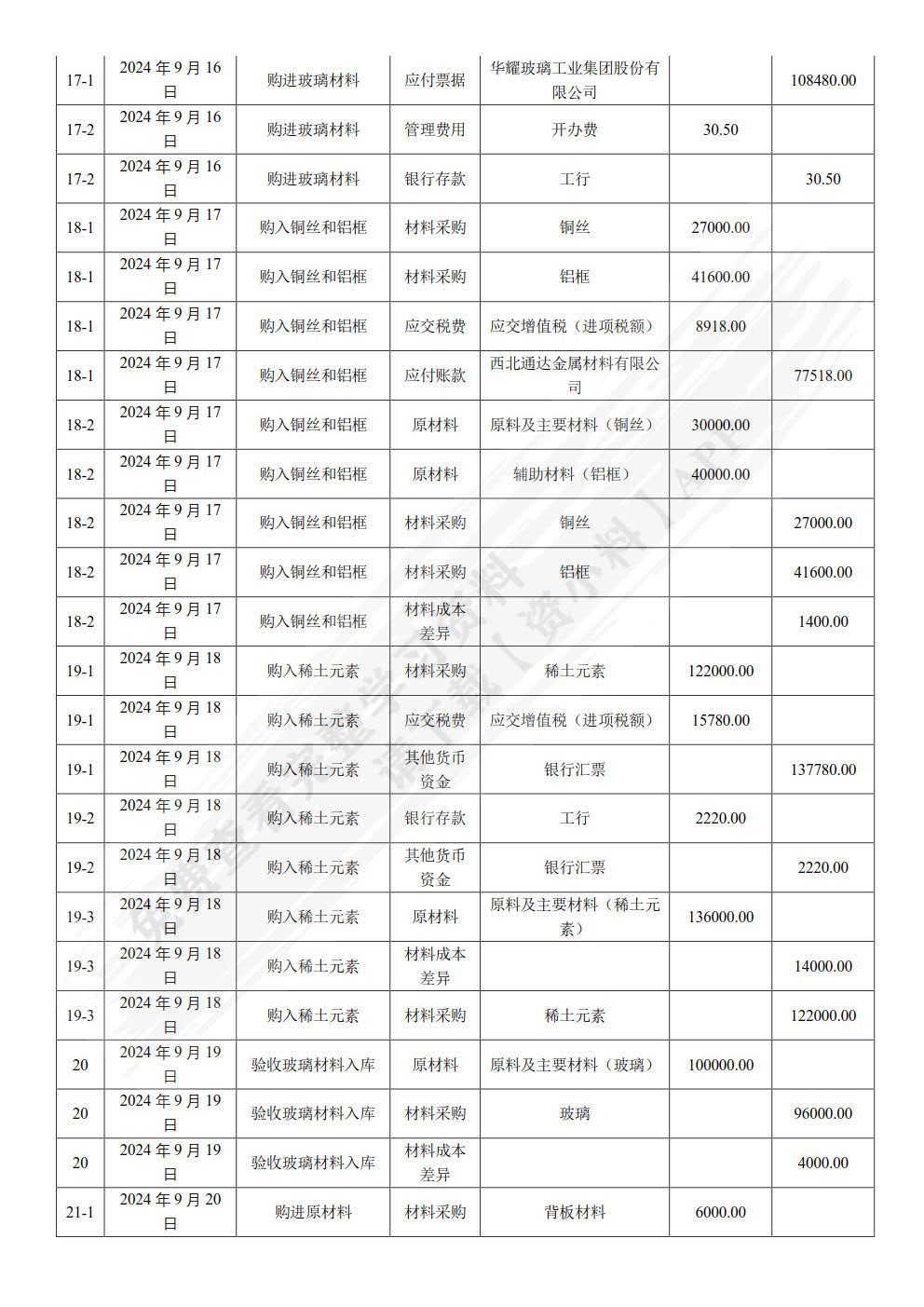 企业会计模拟实验教程（第3版）