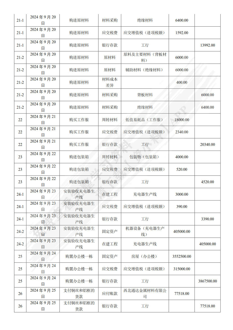 企业会计模拟实验教程（第3版）