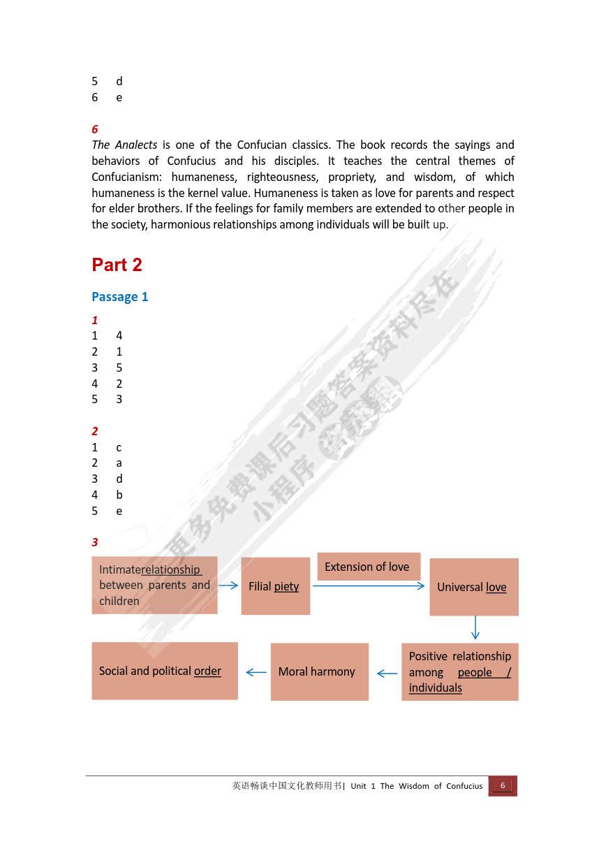 英语畅谈中国文化