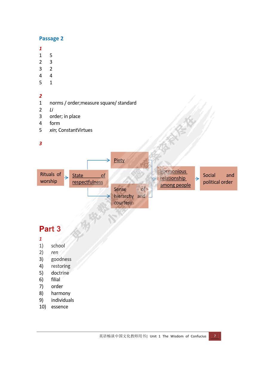 英语畅谈中国文化
