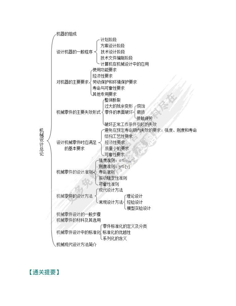 机械设计(第十版)