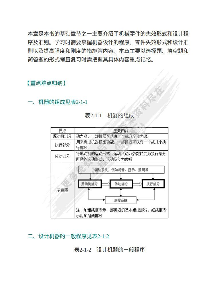 机械设计(第十版)