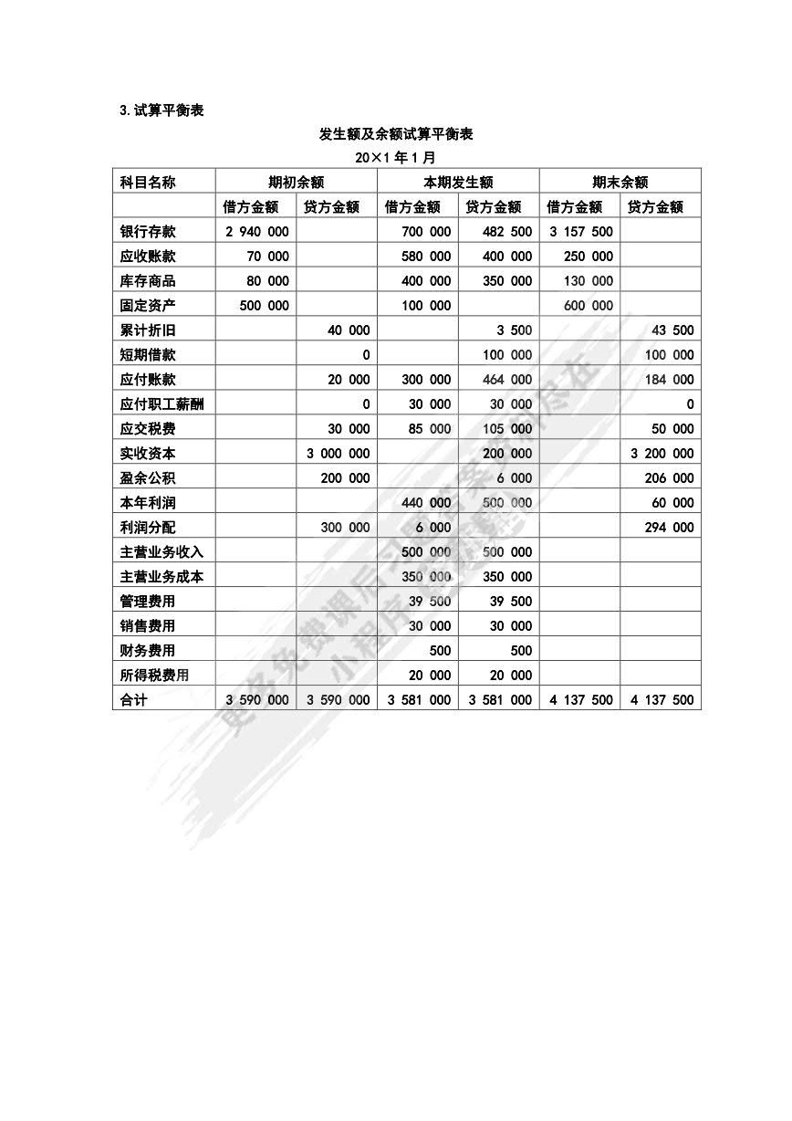 会计学（第5版）