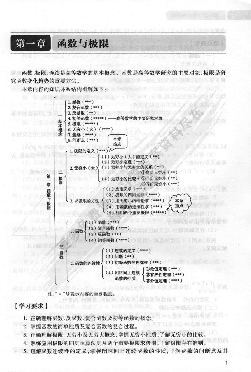 高等数学(第6版）