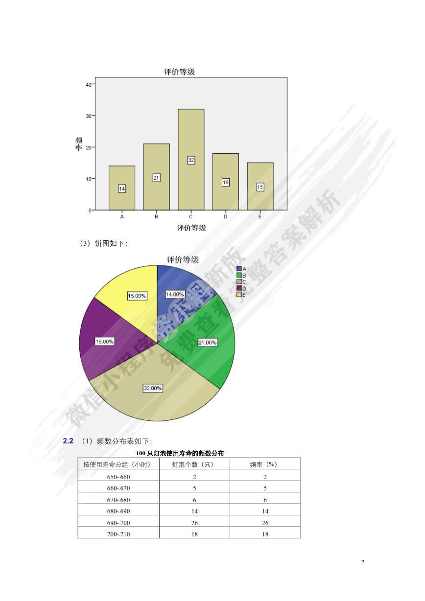 统计学&mdash;&mdash;基于SPSS（第3版）