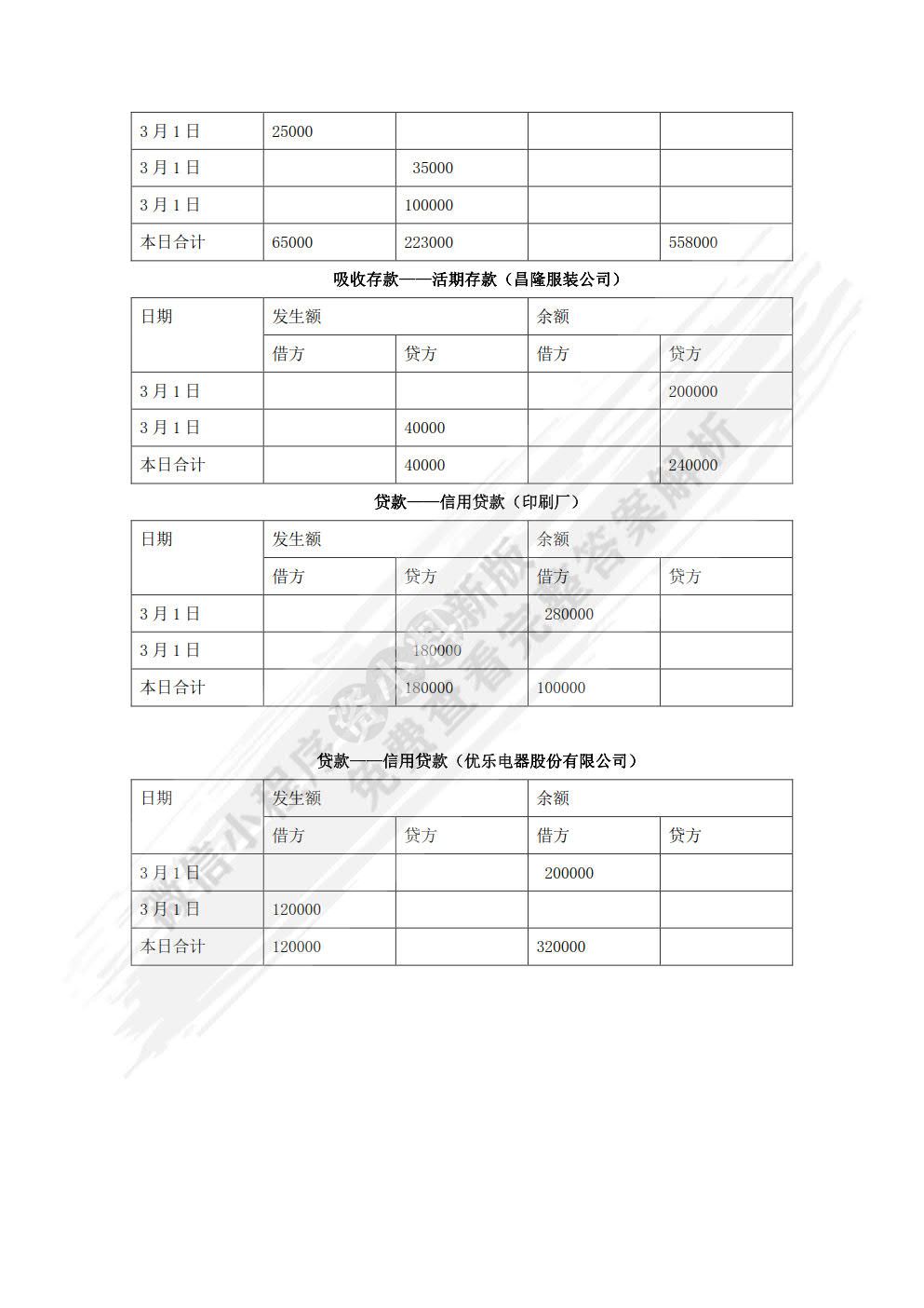 金融企业会计（第2版）