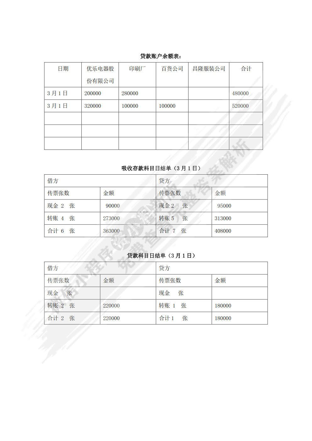 金融企业会计（第2版）