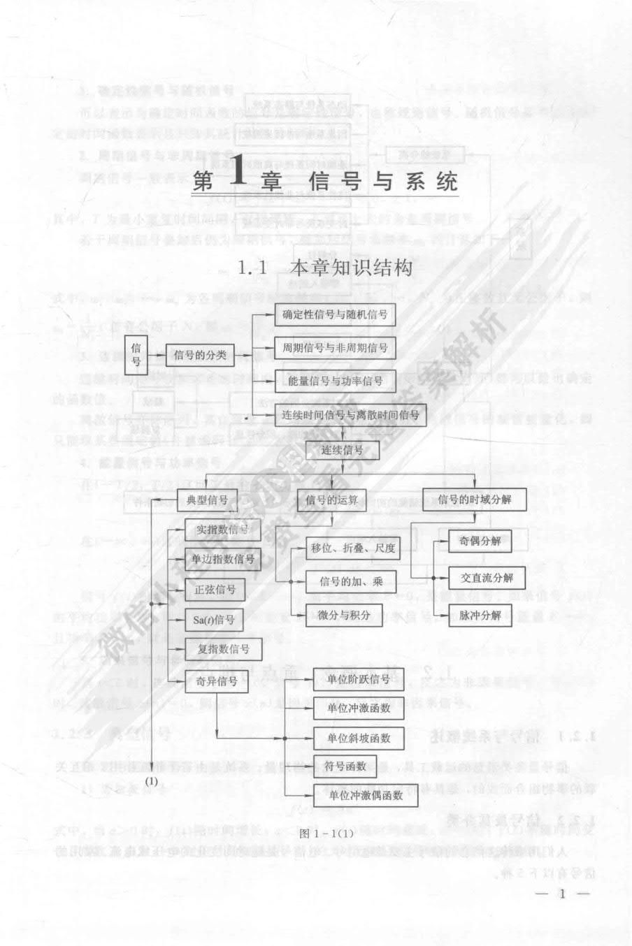 信号与系统（第四版）