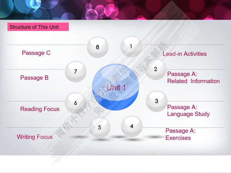 财经英语（基础篇）