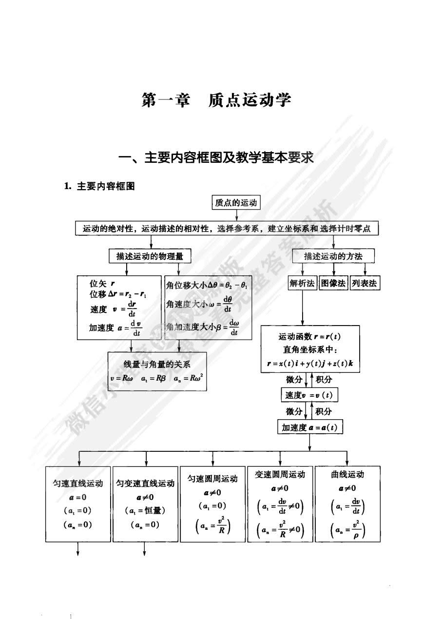 大学物理（少学时） 第3版