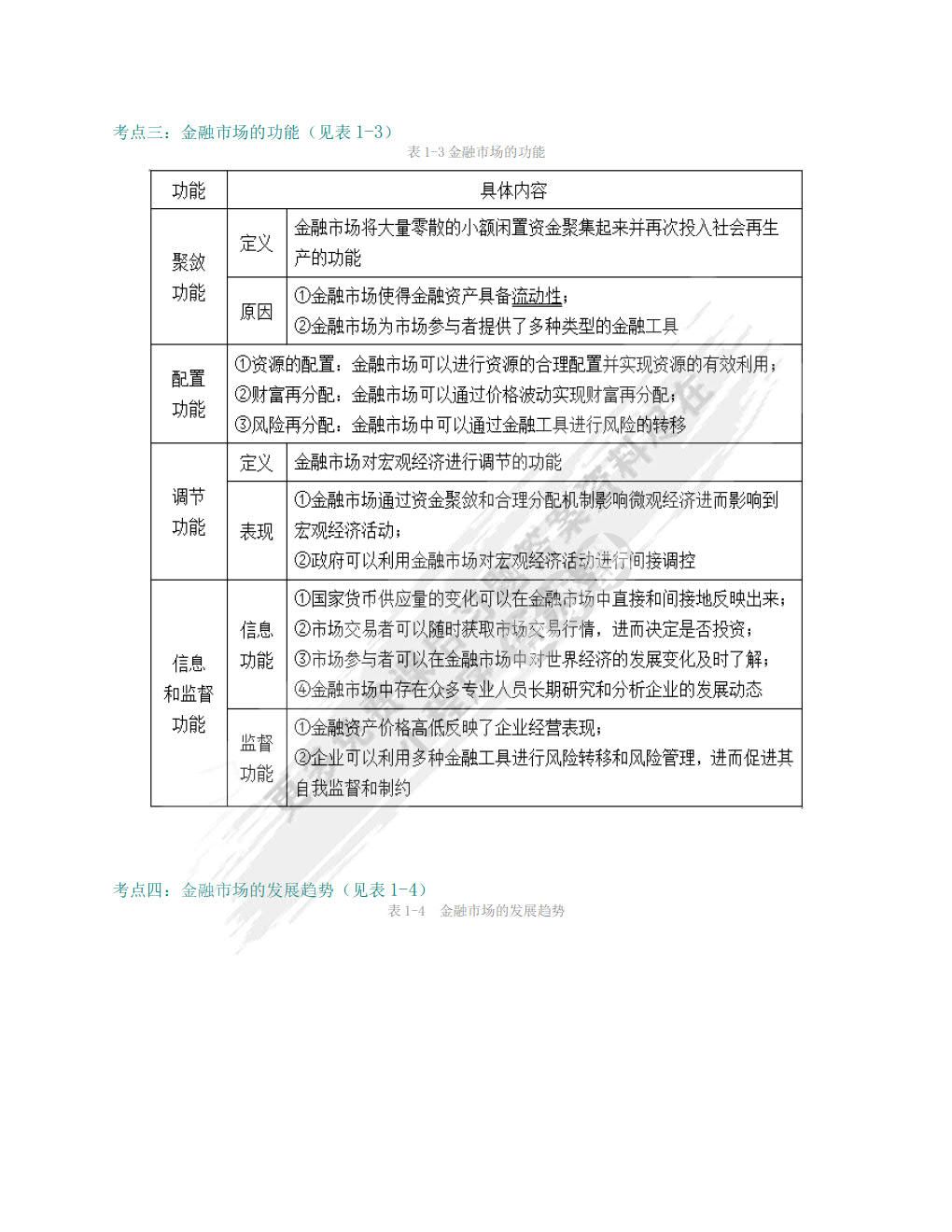 金融市场学（第六版）