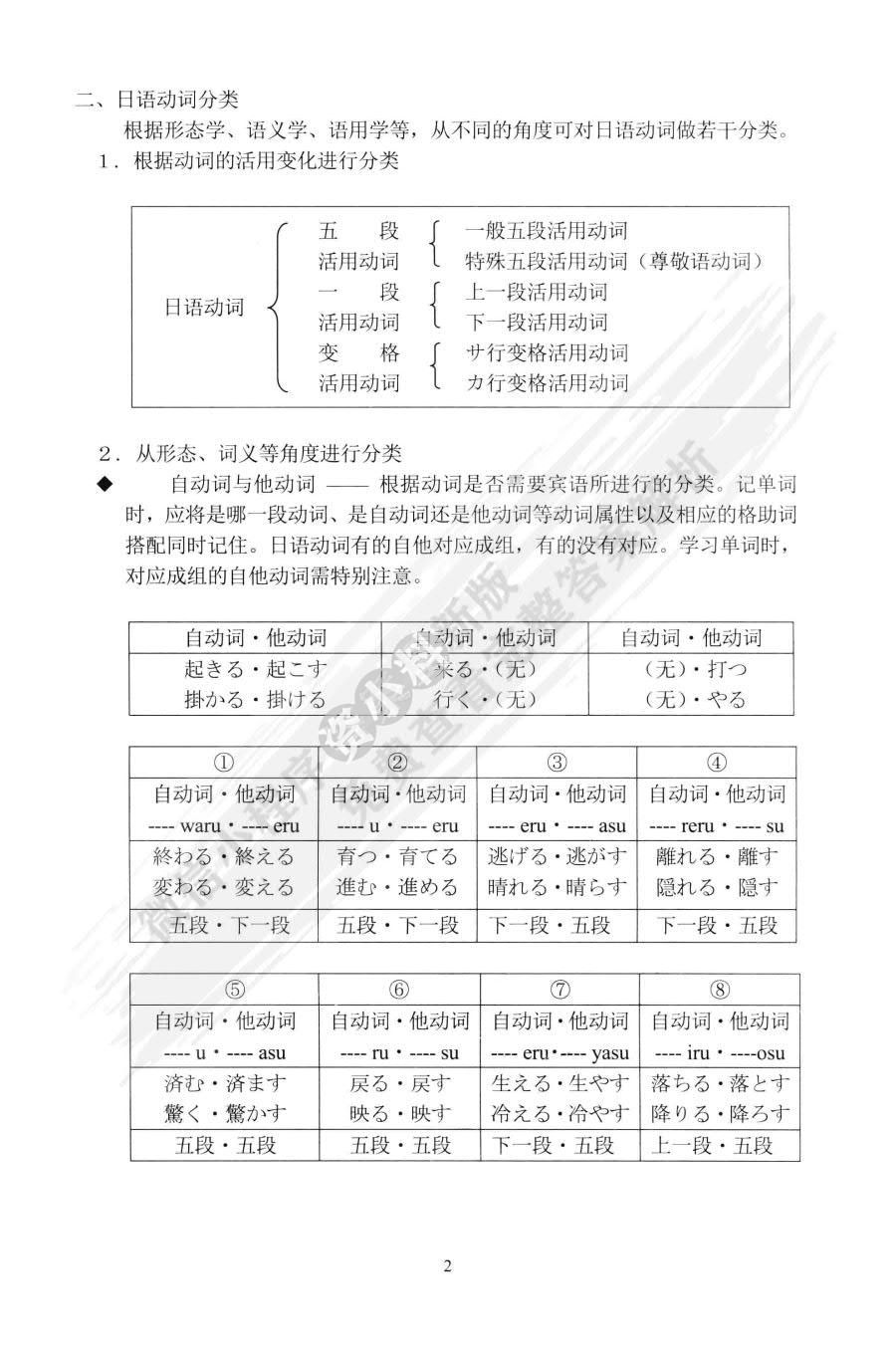 大学日本语-第1册-第三版
