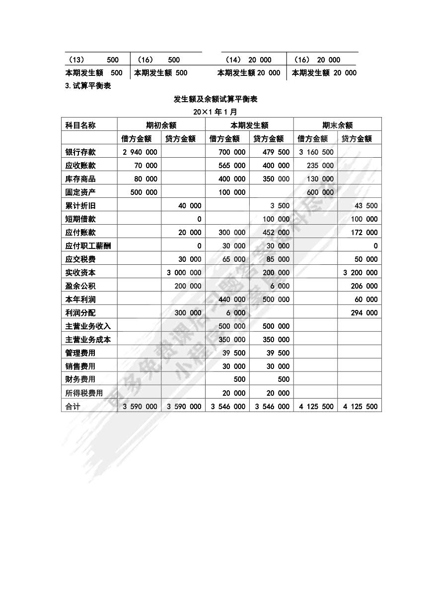 会计学（第6版）