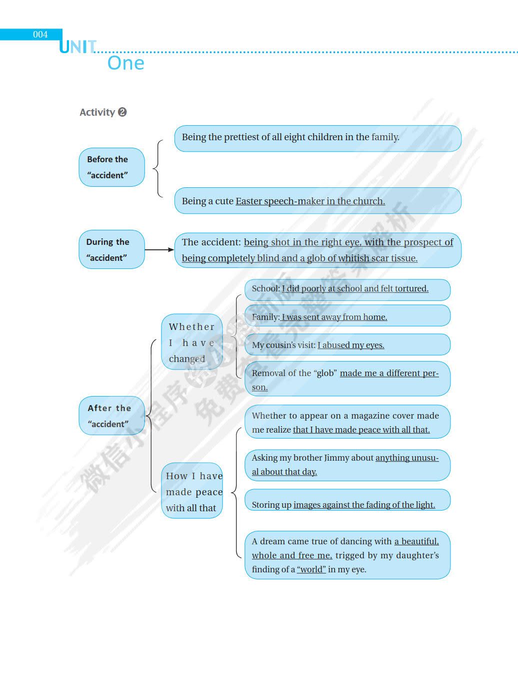 新英语阅读教程 2 学生用书