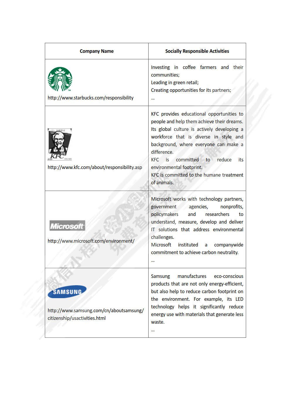 营销英语（第2版）