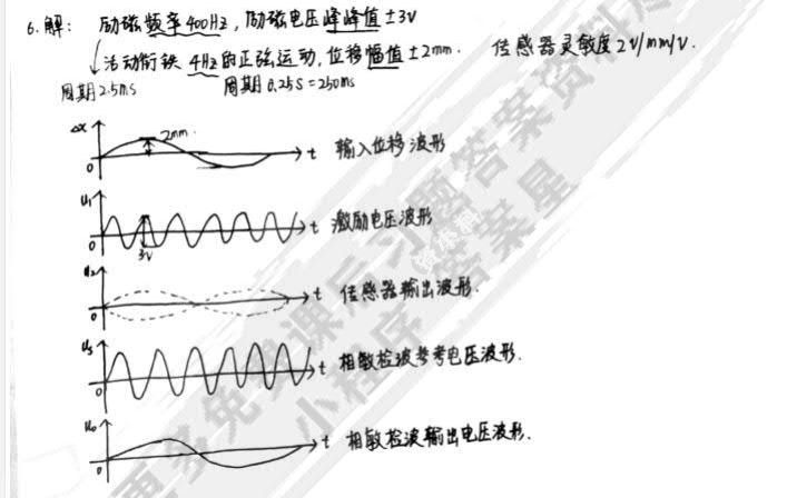 传感器与检测技术（第5版）