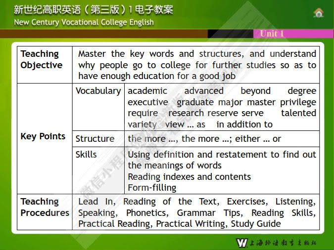新世纪高职英语（第三版）第1册