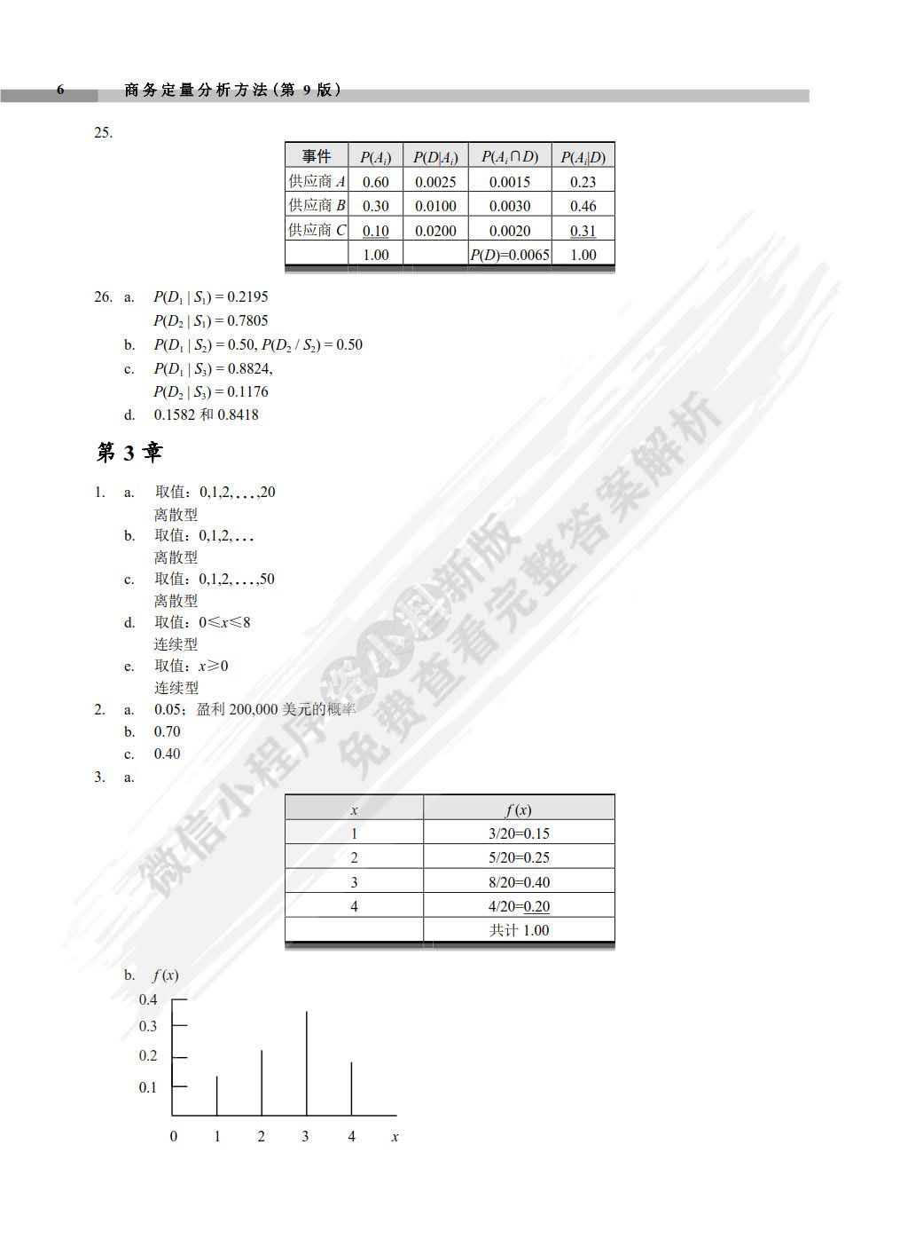 Research Methods for Business Students