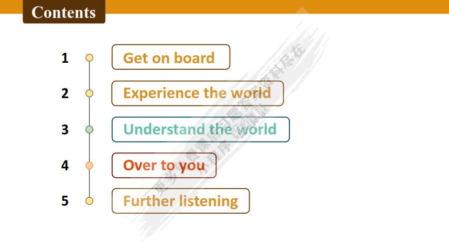 新未来大学英语 视听说教程2