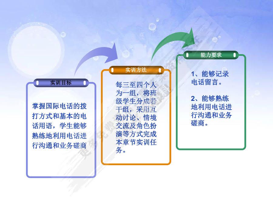 商务英语综合实训