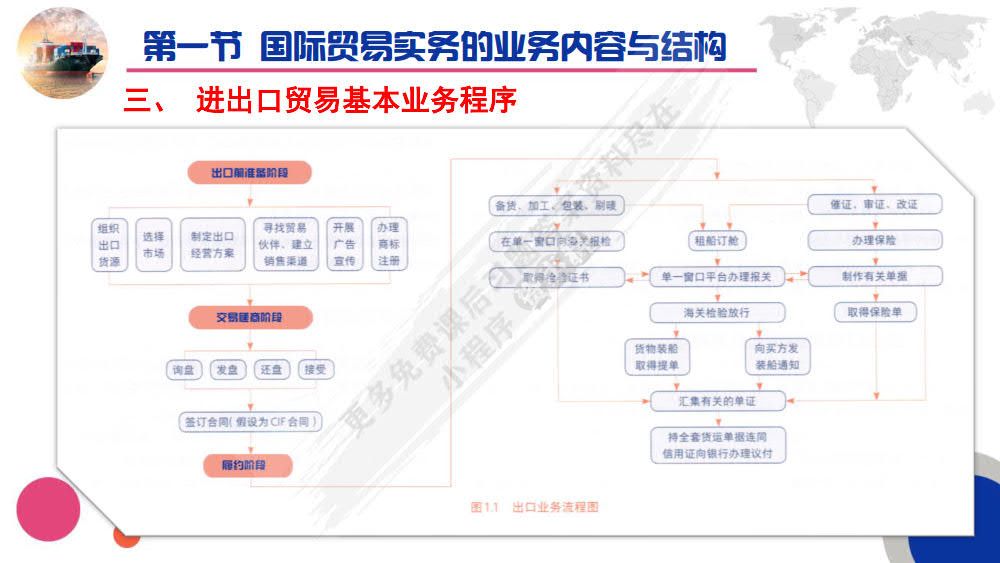 国际贸易实务（第五版）