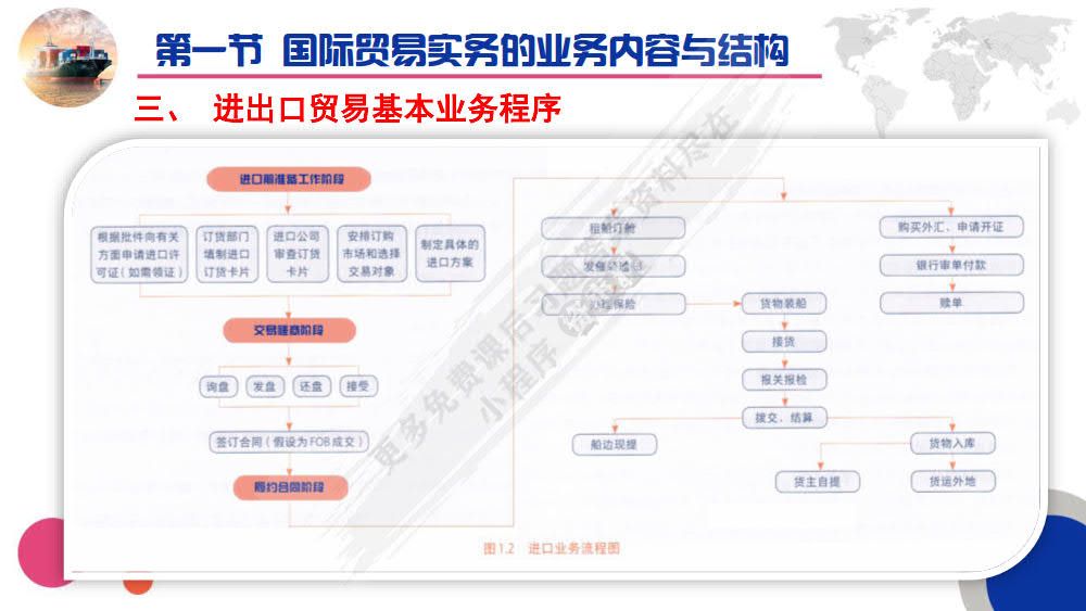 国际贸易实务（第五版）