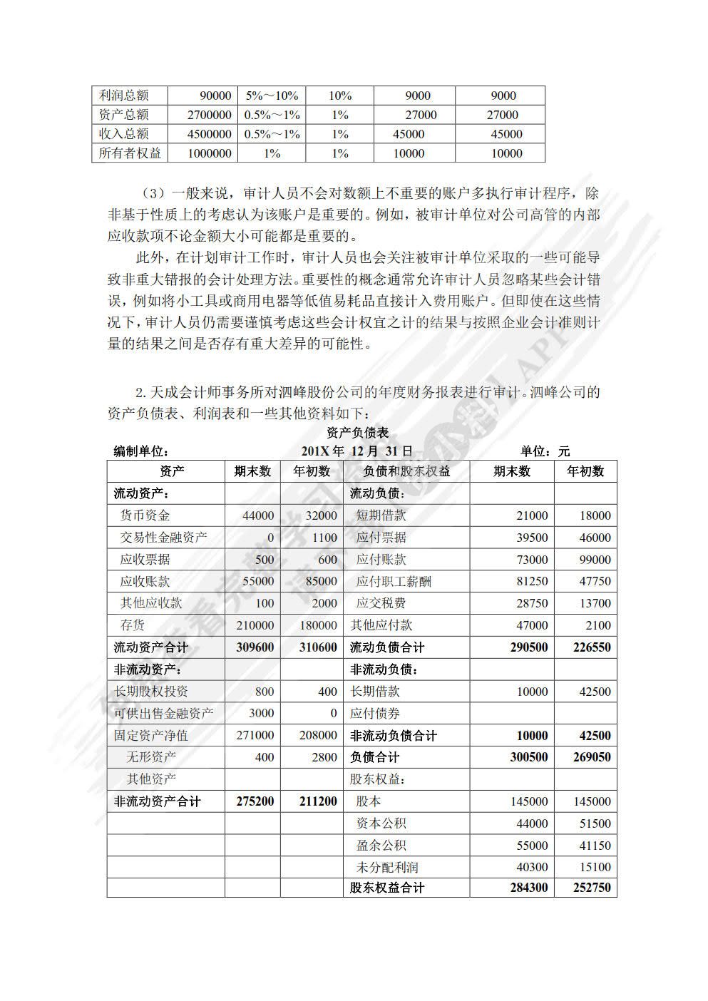 审计学（第五版）