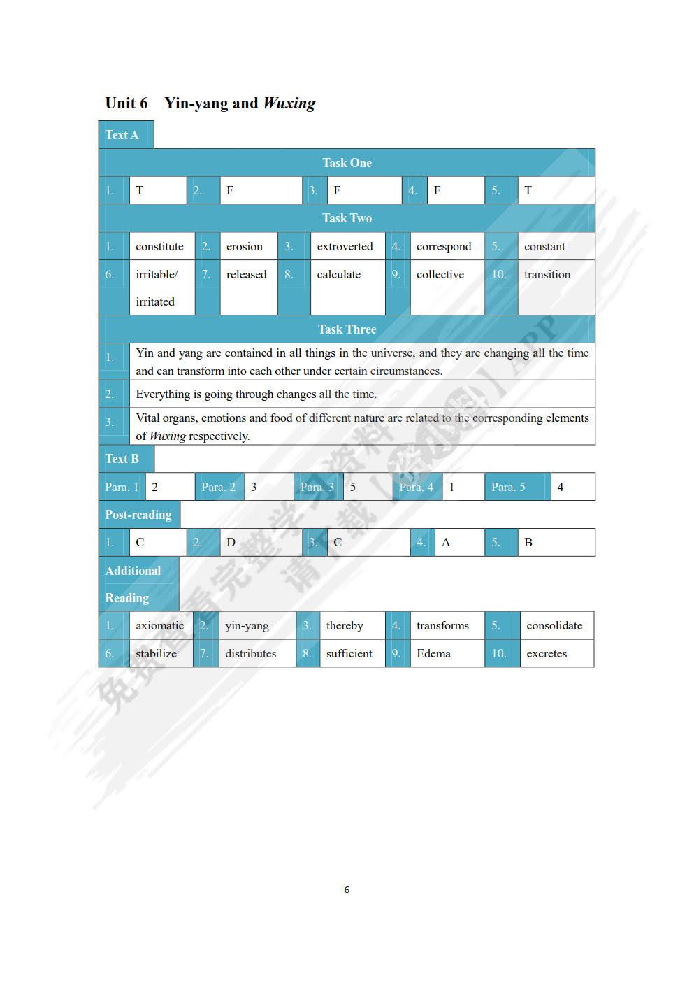 中西医英语阅读教程第二册