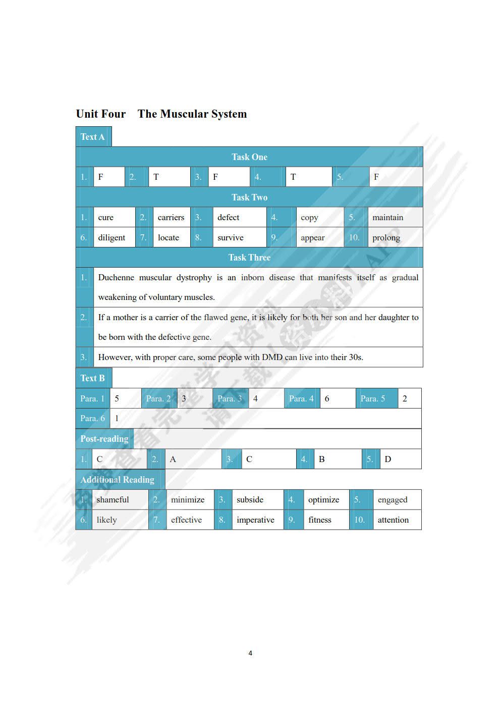 中西医英语阅读教程第一册