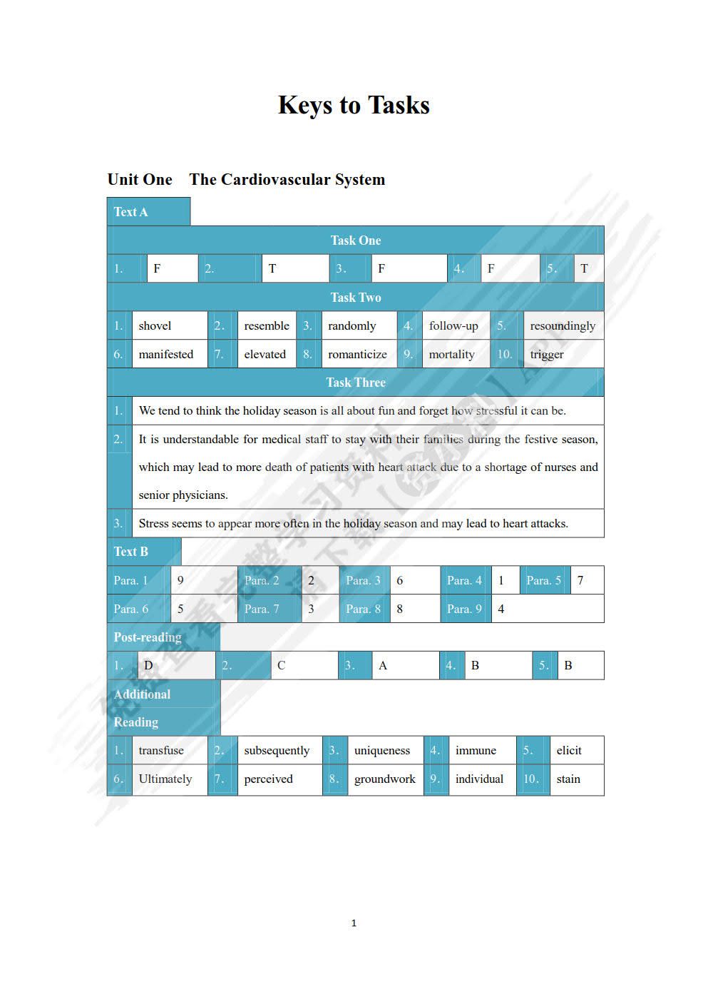 中西医英语阅读教程第一册