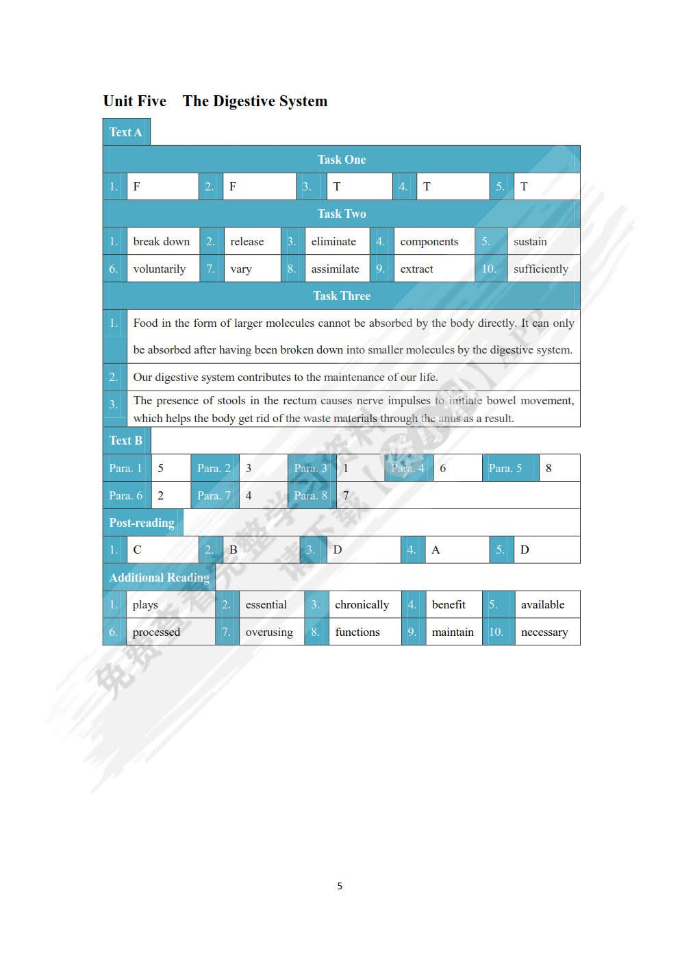 中西医英语阅读教程第一册