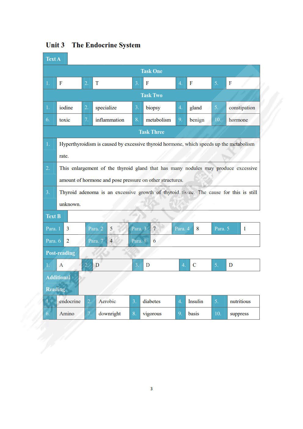 中西医英语阅读教程第二册
