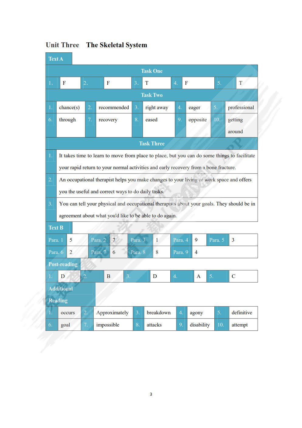 中西医英语阅读教程第一册