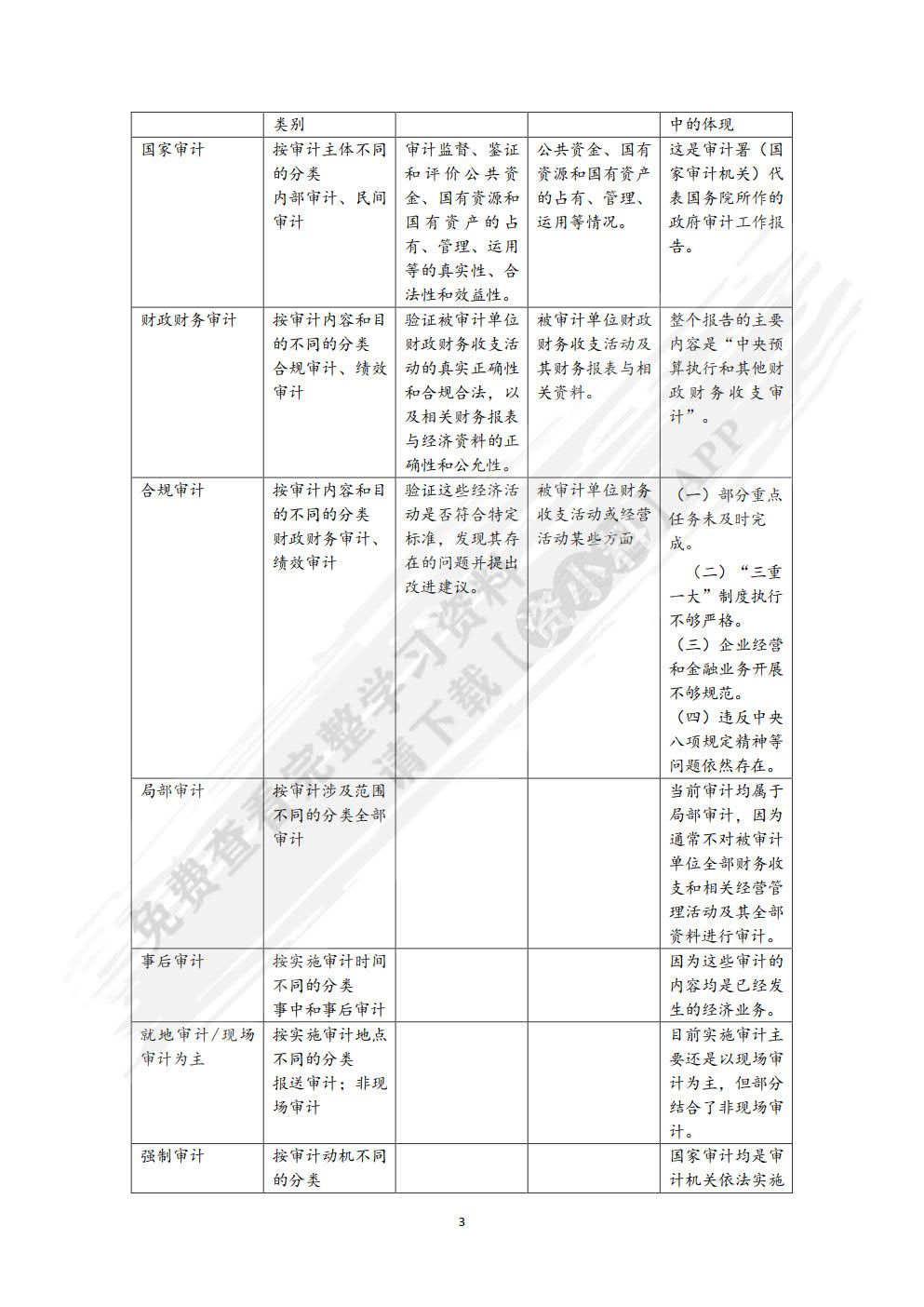审计（第六版）