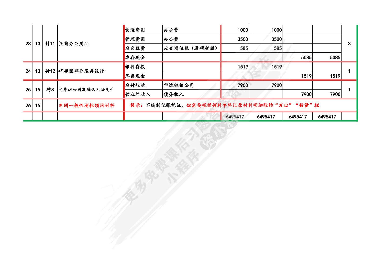 基础会计学综合模拟实验(第五版)