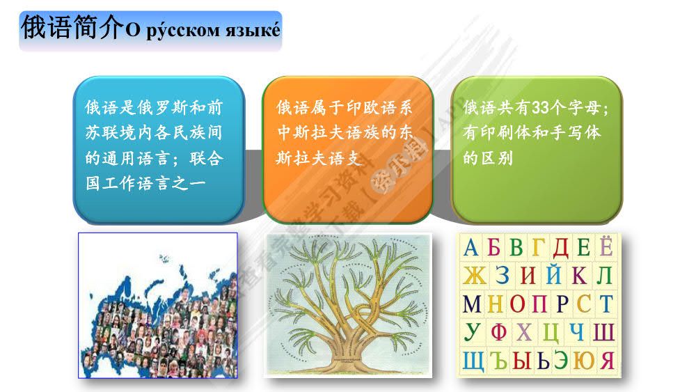 大学通用俄语（第二版）1