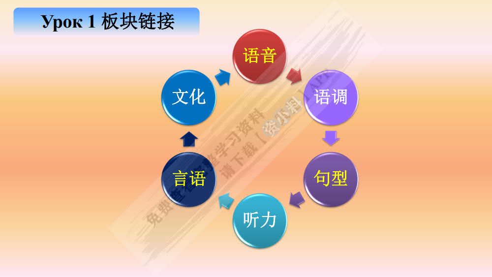 大学通用俄语（第二版）1