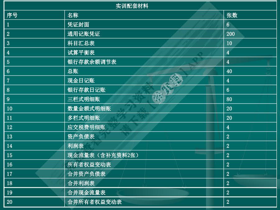 财务会计综合模拟实训（第三版）